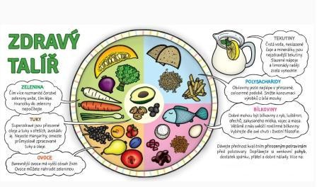 zdravy-talir.jpg